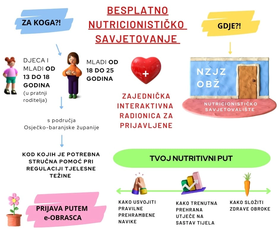 Besplatno nutricionističko savjetovanje za mlade