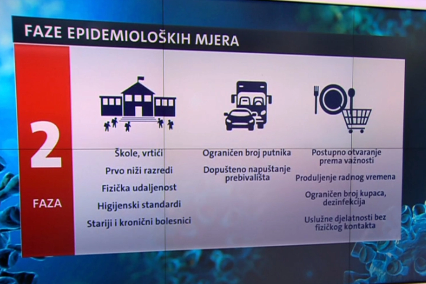 Usvojene sve mjere! Molim ‘dužu s mlijekom’ 11.5. Krećem tramvajem 27.4. Ošišat ću se 4.5.