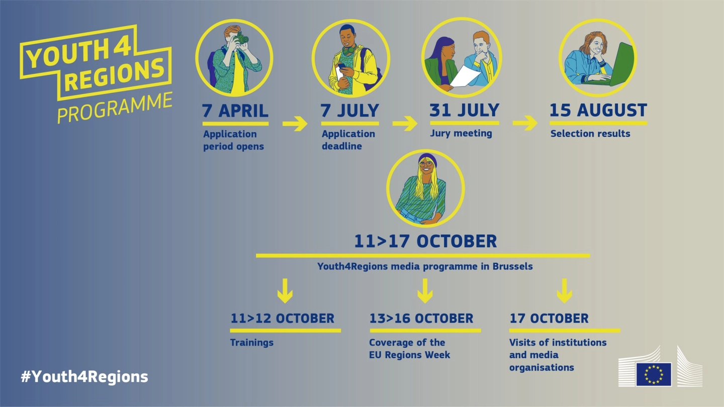 Usavršavanje novinarskih vještina uz program #Youth4Regions